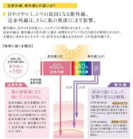 デイプロテクト クリーム <保湿デイクリーム> (フル・フル 秋)